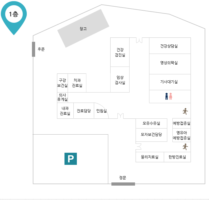 보건소 1층 시설 안내도 입니다. 1층에는 물리치료실, 한방진료실, 모자보건담당, 영유아 예방접종실, 모유수유실, 예방접종실, 내과진료실, 진료담당, 민원실, 의사 휴게실, 구강보건실, 치과진료실, 임상 검사실, 건강검진실, 건강상담실, 영상의학실, 기사대기실, 남녀 화장실이 있습니다.