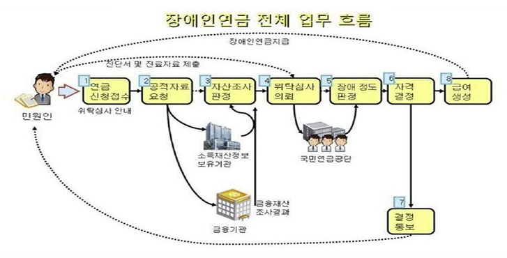 전체 업무 흐름도 이미지