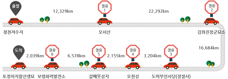 코스안내 : 청천저수지(출발) → (12.329㎞이동) → 오서산(경유1) → (22.292㎞ 이동) → 김좌진장군묘소(경유2) → (16.684㎞ 이동) → 도미부인사당(정절사, 경유3) → (3.204㎞ 이동) → 오천성(경유4) → (2.155㎞ 이동) → 갈매못성지(경유5) → (6.578㎞ 이동) → 보령화력발전소(경유6) → (2.039㎞ 이동) → 토정이지함선생묘(도착)